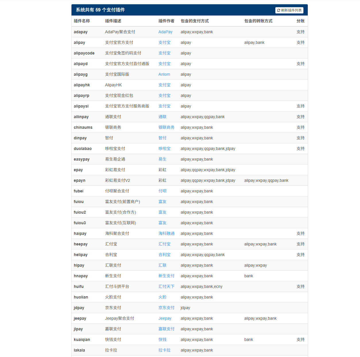 2026彩虹易支付系统最新开源版 包更新 可商用,最新,第1张